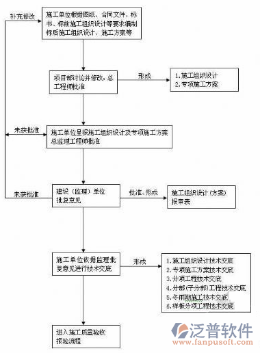 工程項目管理系統(tǒng)解決方案示意圖