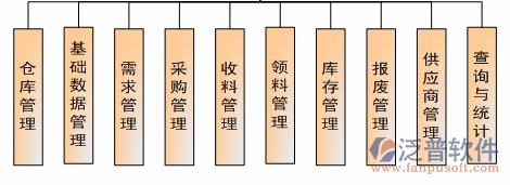 多平臺項目管理軟件結(jié)構(gòu)圖