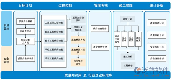 公司項(xiàng)目費(fèi)用管理軟件結(jié)構(gòu)圖