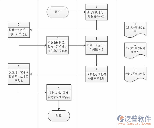 簡(jiǎn)單的項(xiàng)目管理軟件需求分析圖