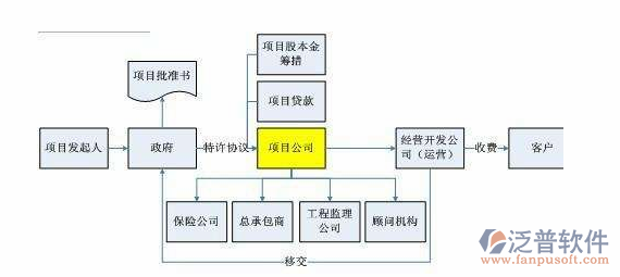 項目管理系統(tǒng)實施方案圖