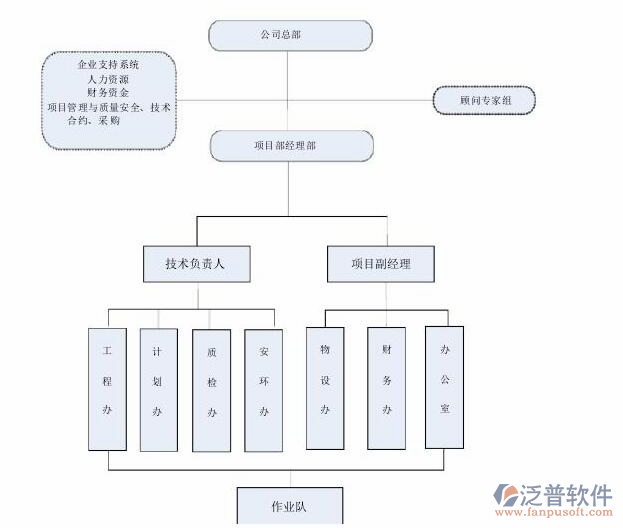 項(xiàng)目管理的軟件工具工作示意圖