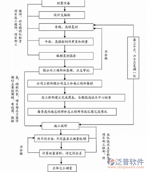 軟件項目實施計劃示意圖