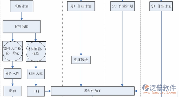 項目管理技術(shù)培訓流程圖