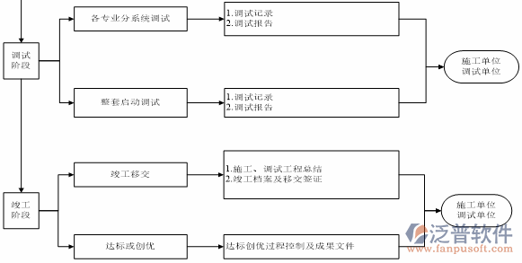 項目管理培訓的價值示意圖