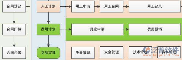 項(xiàng)目管理軟件構(gòu)成設(shè)計(jì)圖