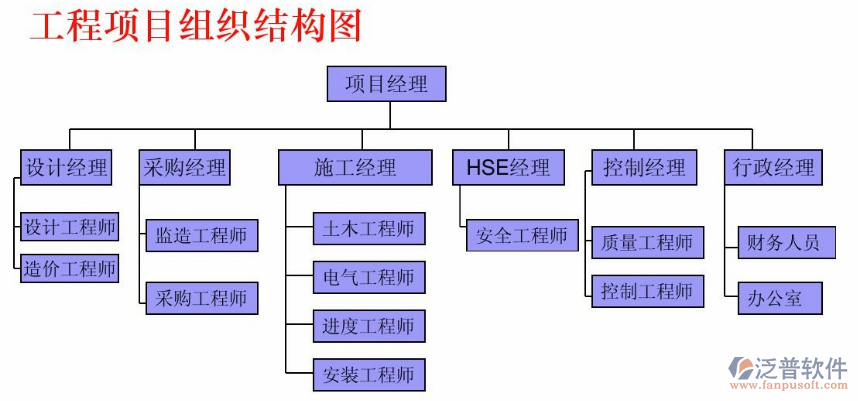 工程項目組織架構圖