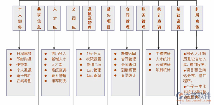 計劃管理軟件結(jié)構(gòu)圖