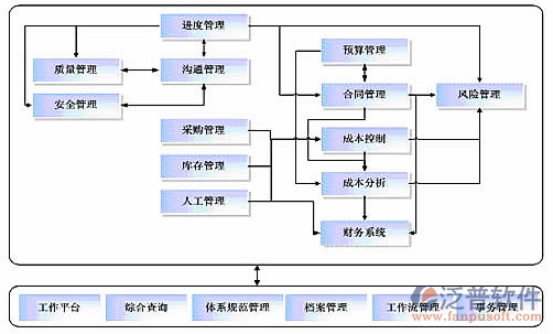 比較好的項目管理軟件功能模塊圖