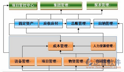 項目管控流程設計圖