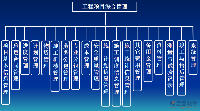 工程施工租賃材料管理軟件綜合示意圖