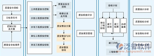 智能化項目管理軟件設計圖