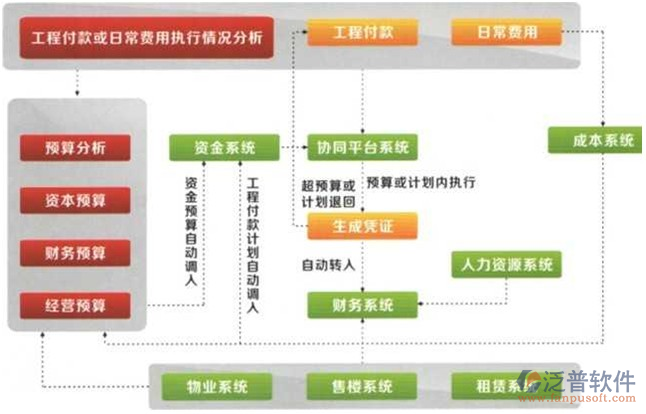 工程項目管理系統(tǒng)示意圖