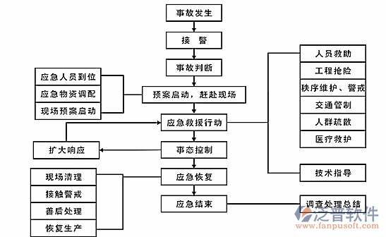 機械設備管理售后服務流程圖