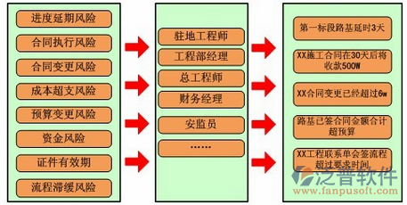 項(xiàng)目管理軟件培訓(xùn)流程示意圖