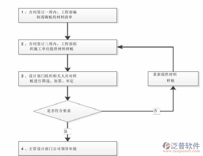 多個項目的管理軟件作業(yè)圖