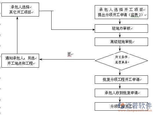 工程項目業(yè)主管理軟件示意圖