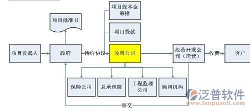 建筑行業(yè)項(xiàng)目管理軟件示意圖