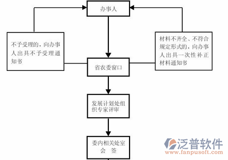 建設(shè)<a href=http://m.52tianma.cn/xm/ target=_blank class=infotextkey>工程管理系統(tǒng)</a>的培訓(xùn)示意圖