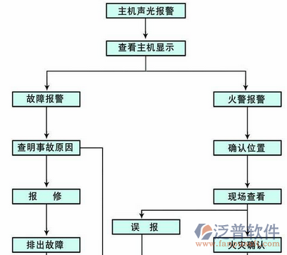 智能化消防系統(tǒng)安全管理設(shè)計(jì)圖