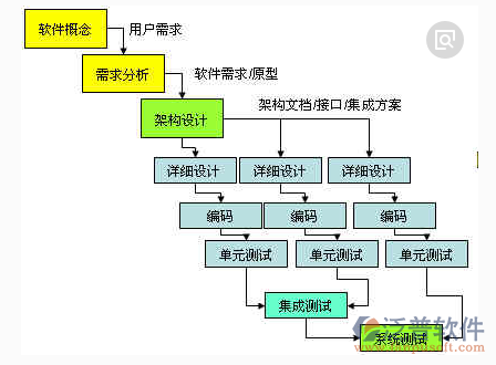 裝修工程管理系統(tǒng)設(shè)計需求分析圖