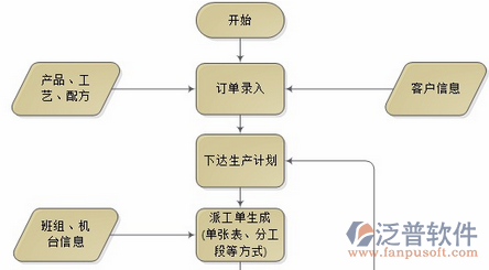 培訓(xùn)項(xiàng)目管理設(shè)計(jì)圖