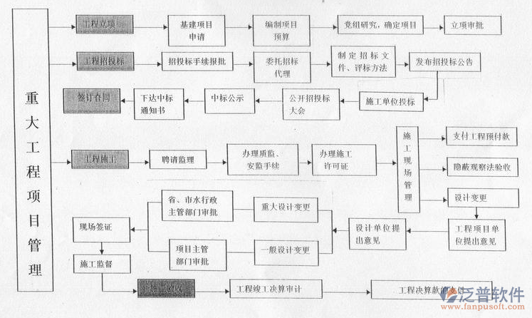 <a href=http://m.52tianma.cn/xm/ target=_blank class=infotextkey>項(xiàng)目管理軟件</a>架構(gòu)設(shè)計(jì)圖