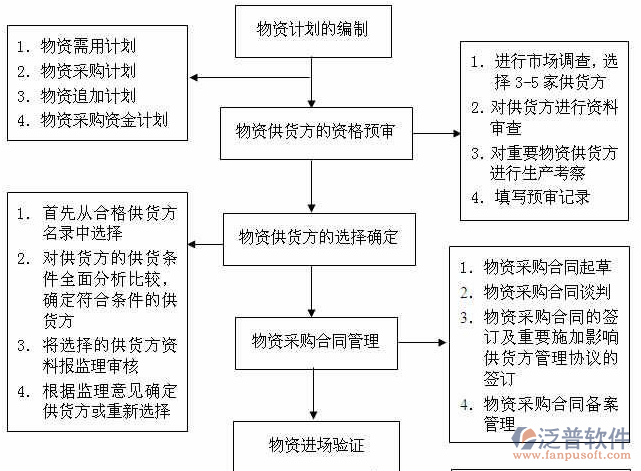 多個項(xiàng)目管理需求設(shè)計(jì)圖