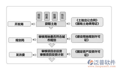 國內(nèi)項(xiàng)目管理軟件審核流程圖