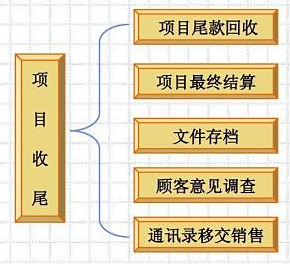 項目成本計劃管理軟件框架圖