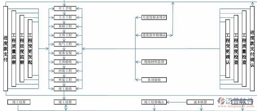 軟件項(xiàng)目管理培訓(xùn)價(jià)值作用示意圖