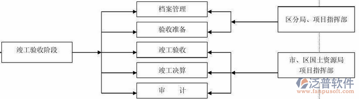 工程項(xiàng)目培訓(xùn)示意圖