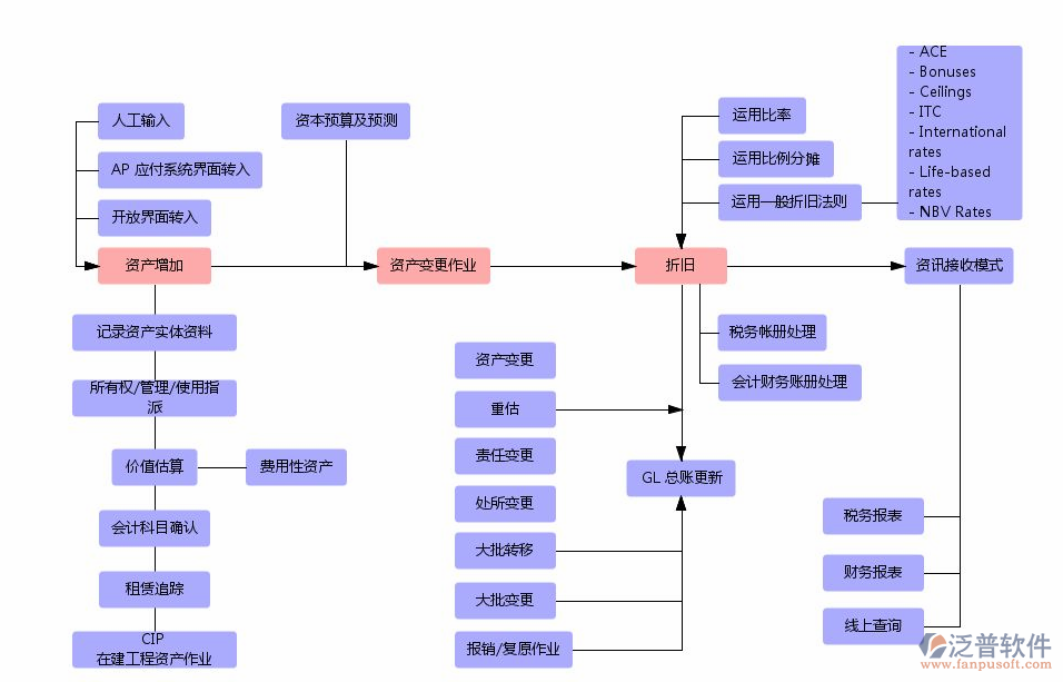 家裝項目管理軟件示意圖