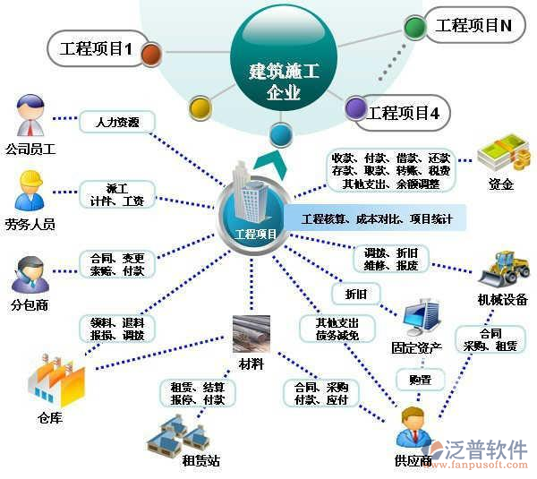 項目設(shè)計管理軟件需求分析圖