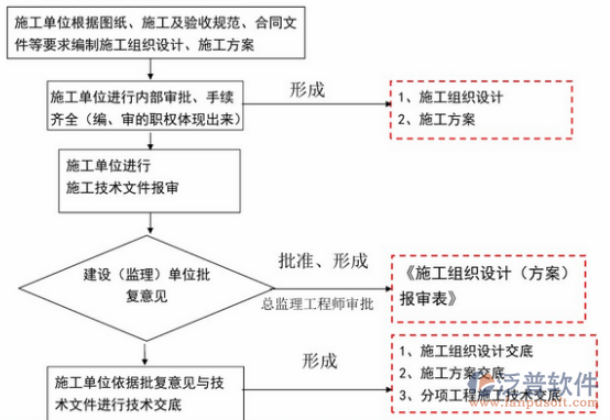 采購項(xiàng)目管理培訓(xùn)示意圖