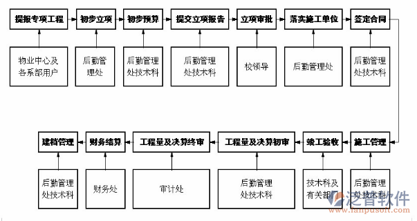 項(xiàng)目管理方案執(zhí)行方案流程圖