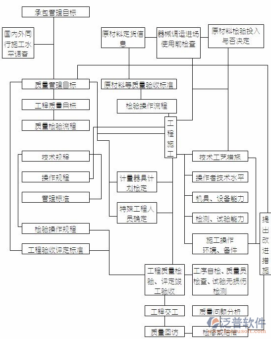 軟件項(xiàng)目開發(fā)管理作業(yè)示意圖