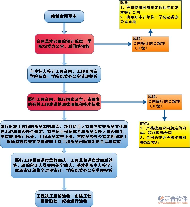 工程管理系統(tǒng)的實施帶來應(yīng)用效果示意圖