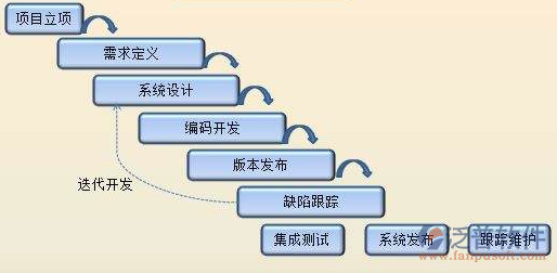 工程進(jìn)度計(jì)劃管理軟件功能需求圖