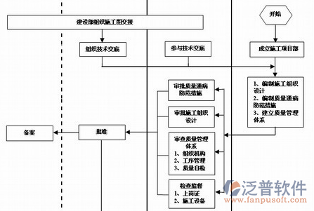 研發(fā)項目管理軟件設計圖