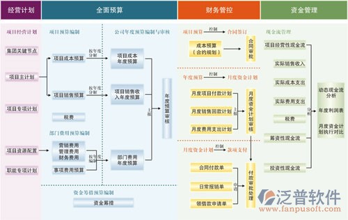 全面預(yù)算管理軟件框架圖