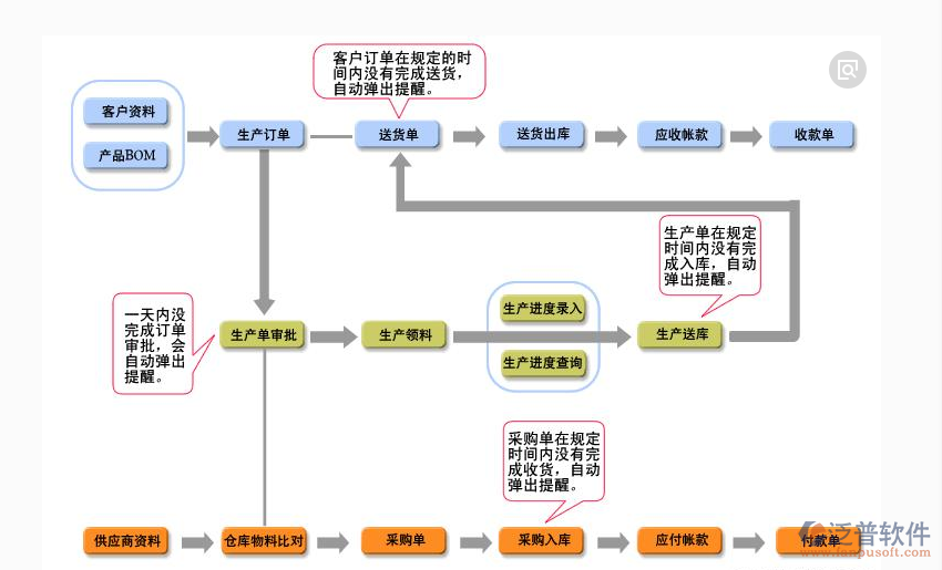 設(shè)計(jì)項(xiàng)目成本管理流程示意圖