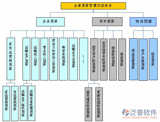 水利造價(jià)軟件的示意圖