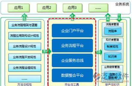 裝飾工程管理系統(tǒng)施工設(shè)計圖