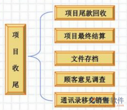 項(xiàng)目管理系解決方案示意圖