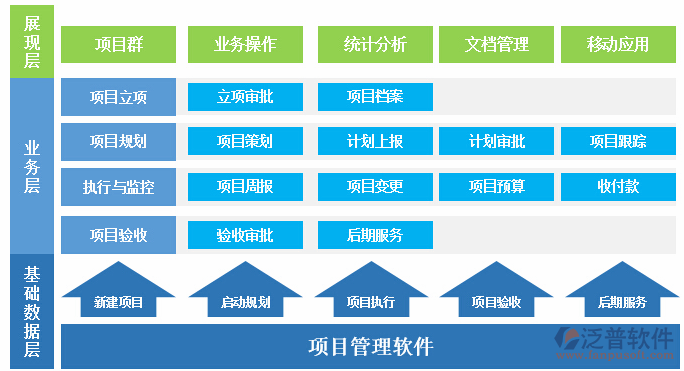 裝飾管理軟件的層次設(shè)計(jì)圖