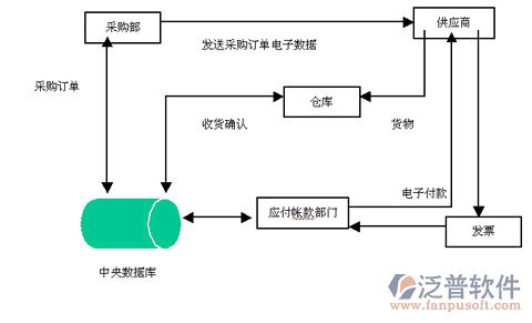 建筑裝飾企業(yè)管理軟件設計方案圖