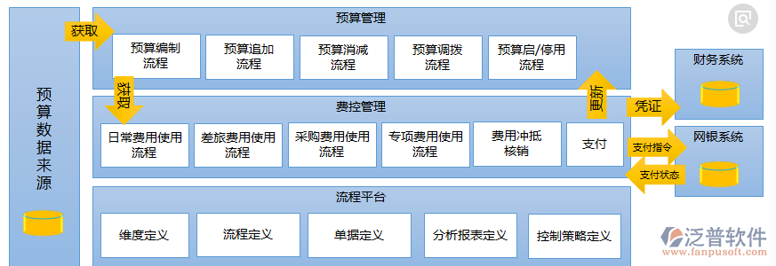 家裝項(xiàng)目管理預(yù)算來源示意圖