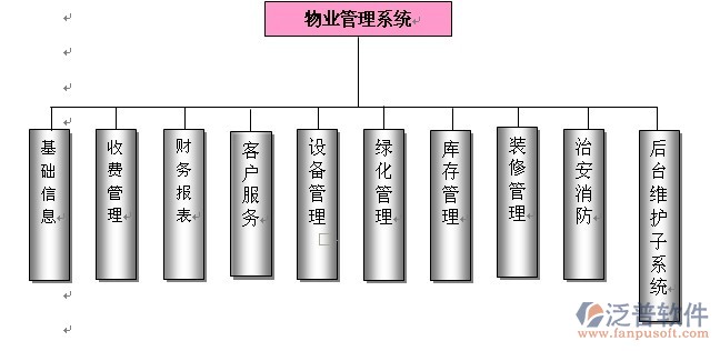 物業(yè)財務.jpg