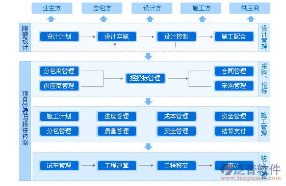 項(xiàng)目2.jpg